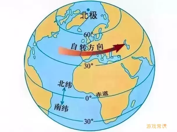 经纬度定位的方法