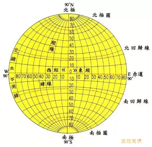 经纬度定位位置