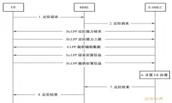 经纬度定位客服电话