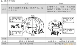 经纬度定位获取