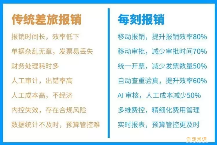 每刻报销确认企业支付什么意思