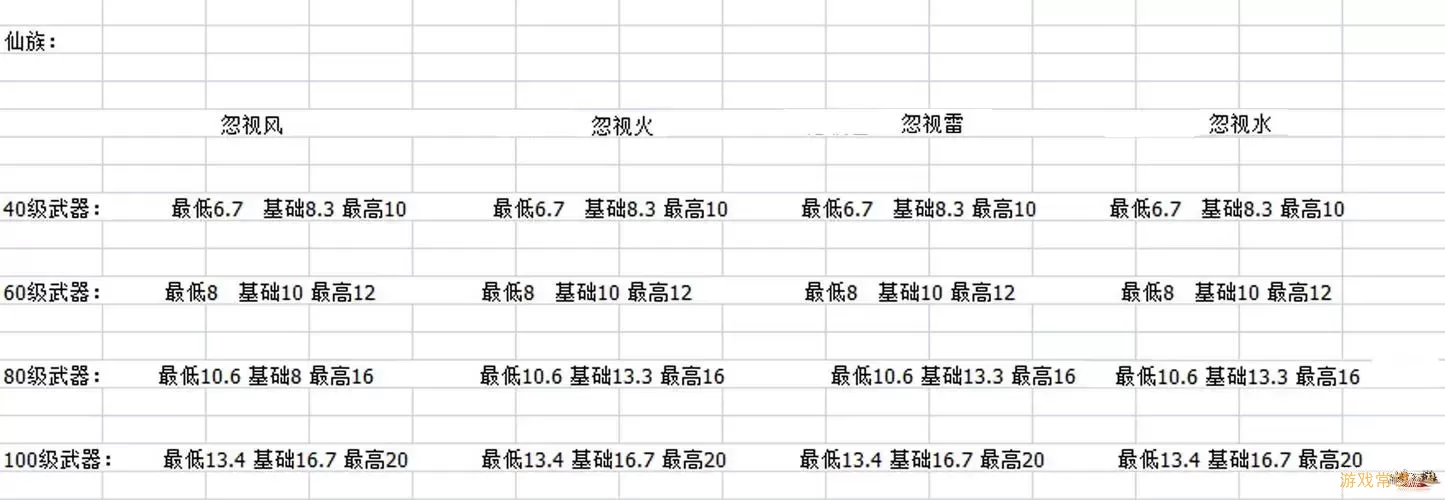 大话手游16星属性