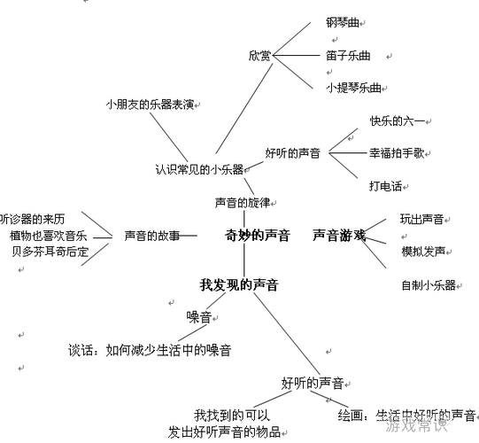 奇妙百变主题案例分析