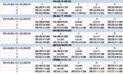 大话手游5人对搭配