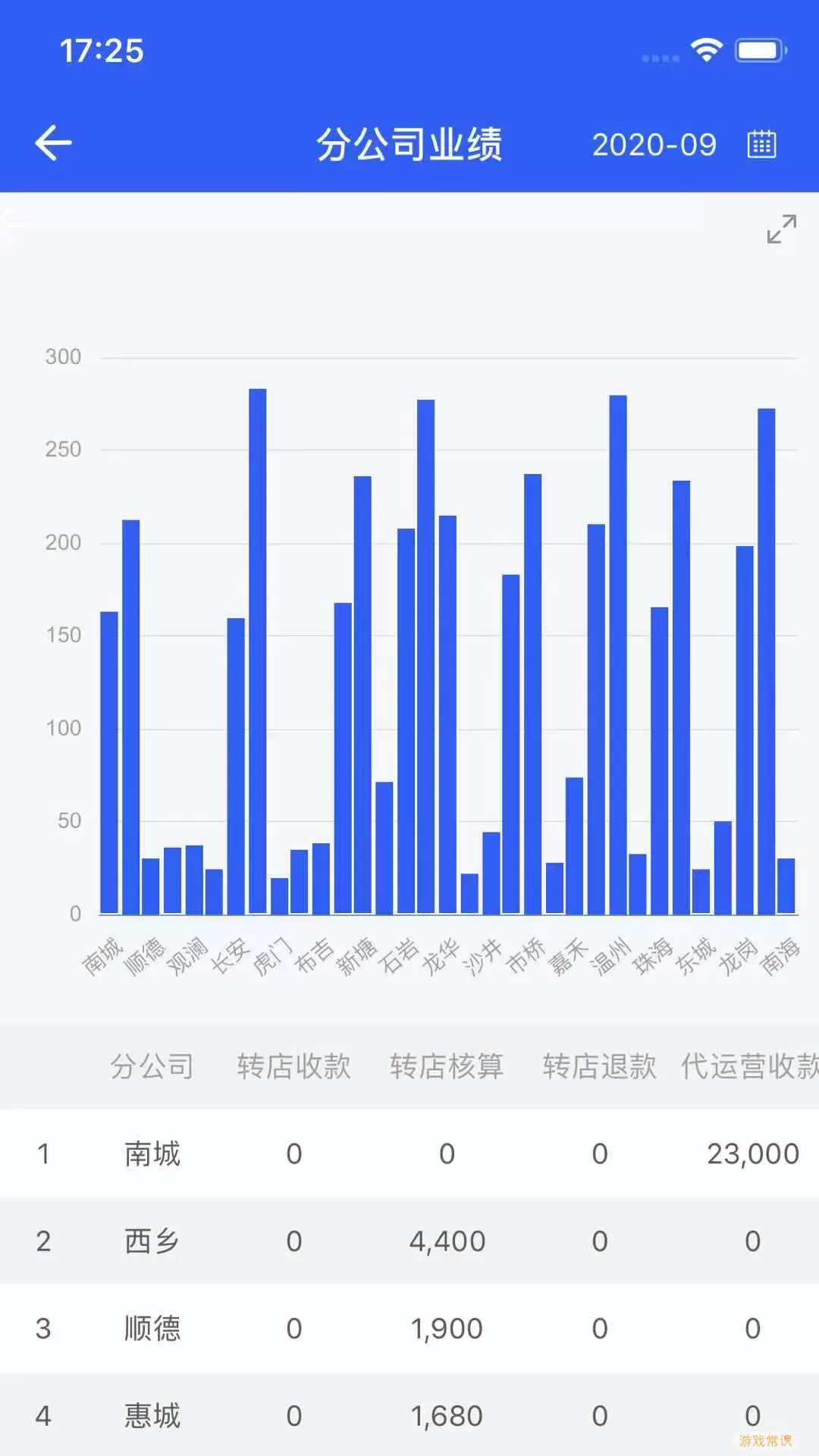 铺先生转店服务管理系统官网版下载