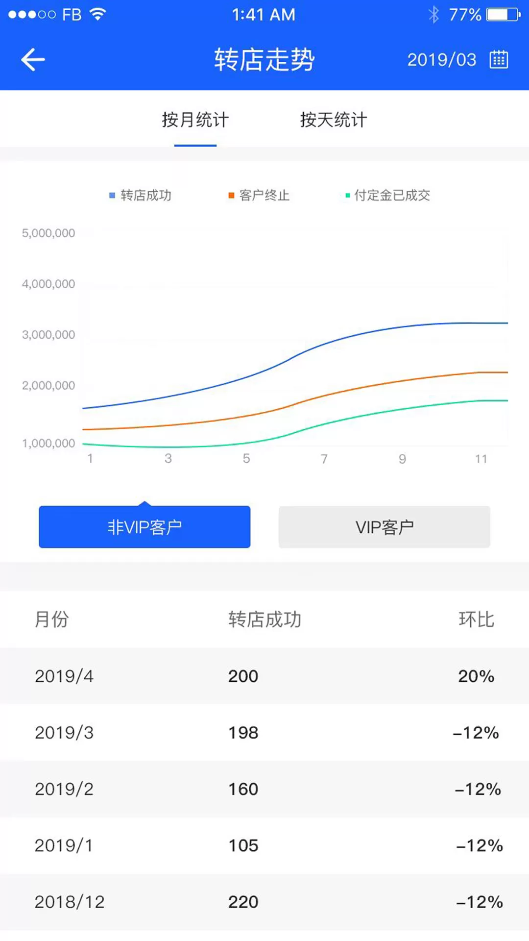 铺先生转店服务管理系统官网版下载图2