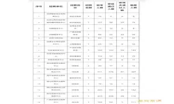 荣昌公交驾驶员招聘