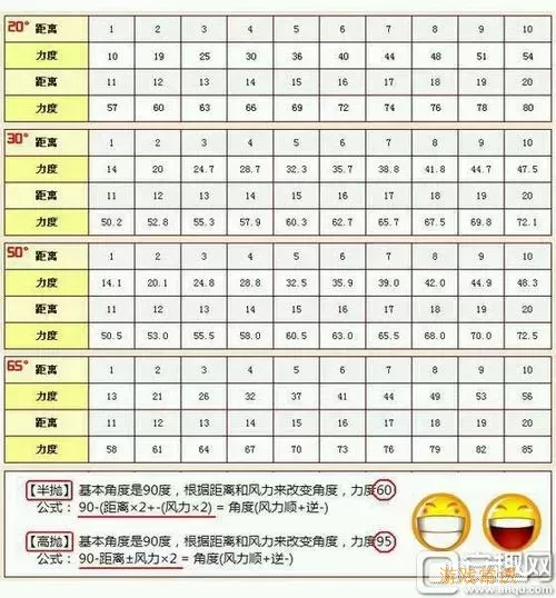 弹弹堂手游符号大全