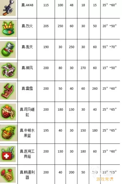 弹弹堂手游抽武器技巧