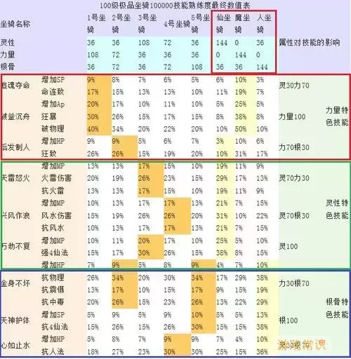 大话西游2手游网名