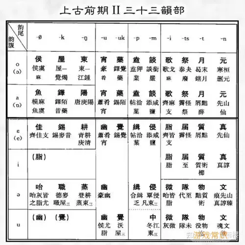 搜韵中原音韵表总目