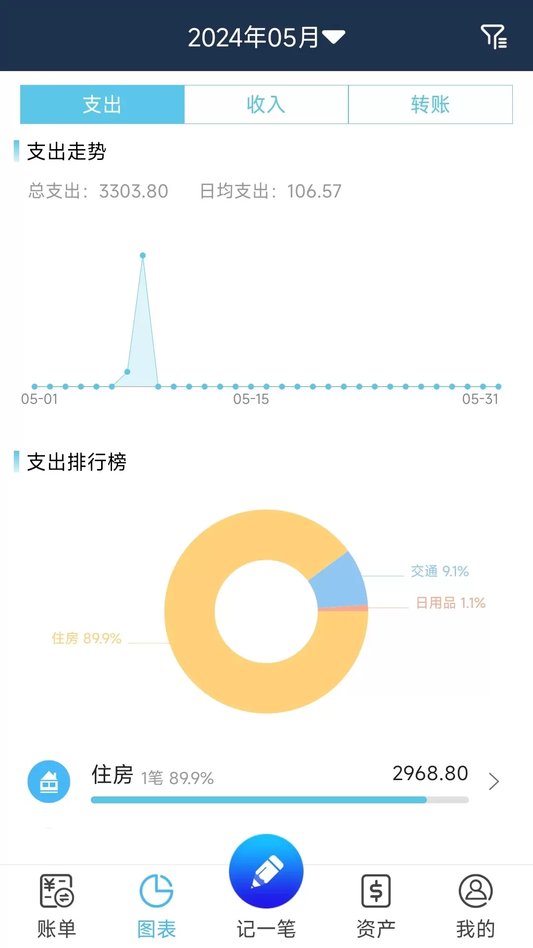 简易家庭记账本官网版旧版本图1