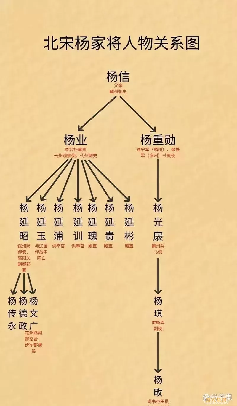 杨家将演义ios礼包兑换码