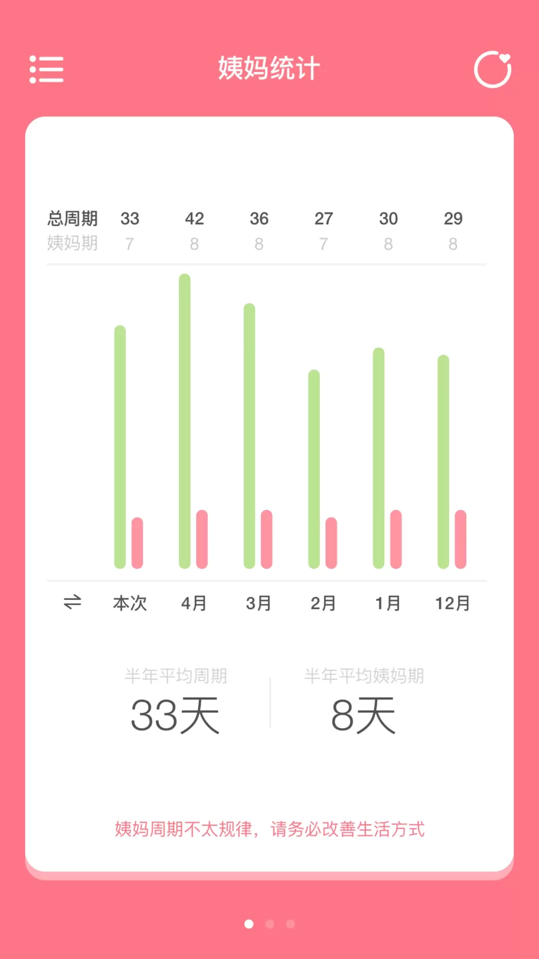 姨妈来咯2024最新版图2