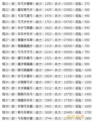 七雄争霸千重楼398层