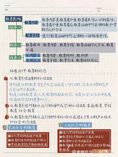 易加教育里的易加综素里的成长写实怎样发布多篇