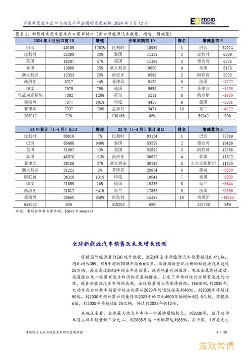 太平洋岛国人口排名