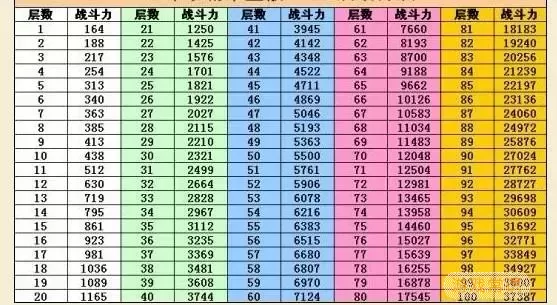 七雄争霸云中重楼攻略