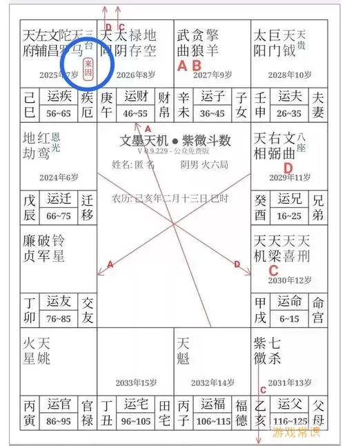 紫微斗数来因宫怎么找