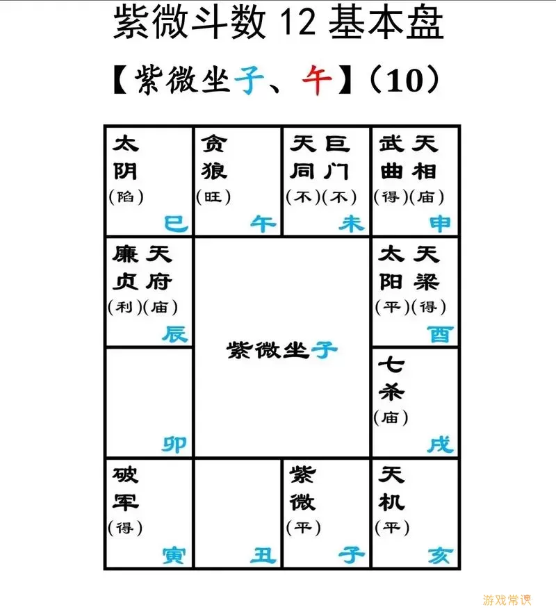 紫微斗数流年怎么看