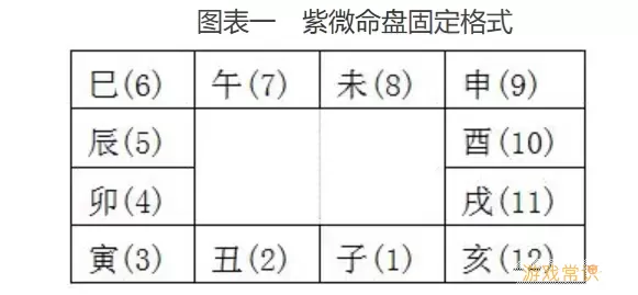 紫微斗数详细解盘