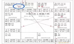 紫微斗数来因宫怎么找