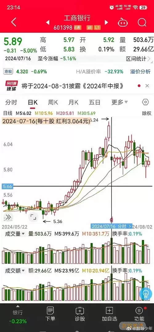 左右手高压差了20,是什么原因