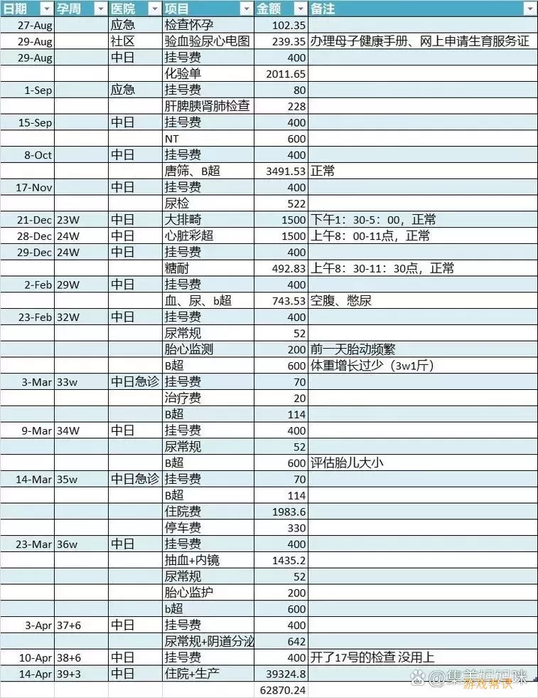 中日友好医院国际部收费标准表