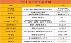 中日友好医院icu病房一天多少钱