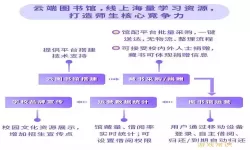 智慧云图书馆怎么用