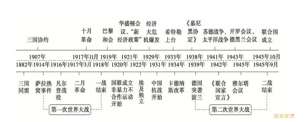 第二次世界大战的时间段