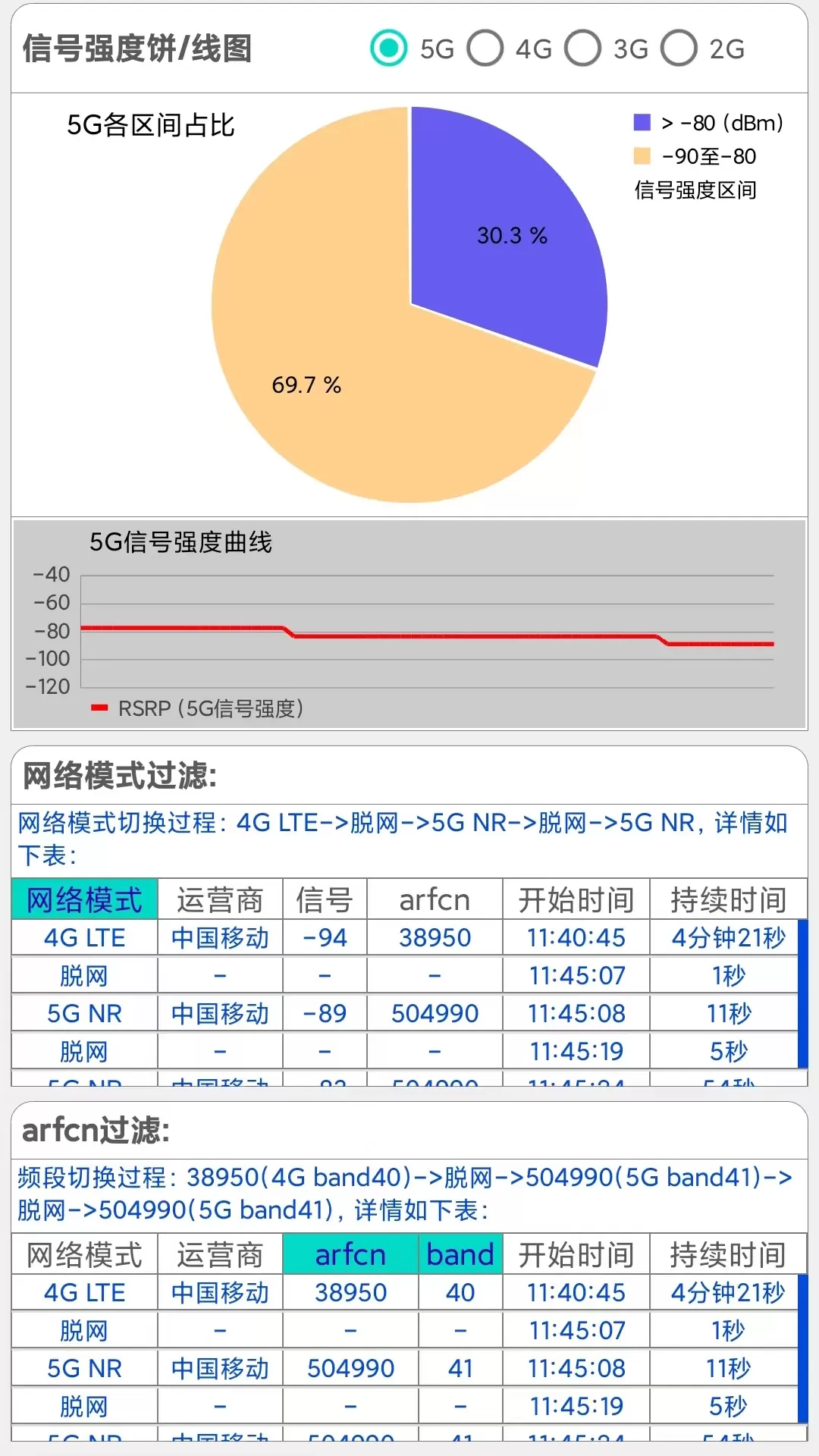 网优信号测量仪最新版下载图1