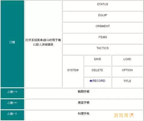 零之轨迹钓鱼按什么按键