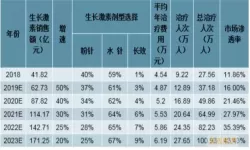 长效生长激素和短效生长激素有什么区别