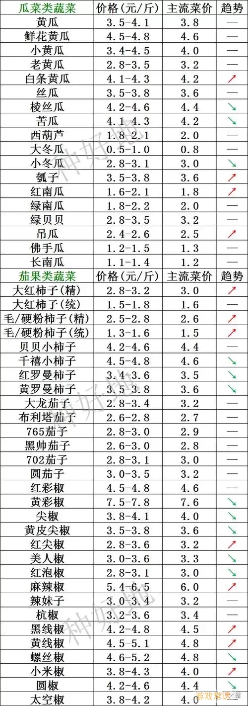 滇重楼价格2023年最新价格