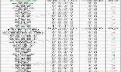 滇重楼价格2023年最新价格