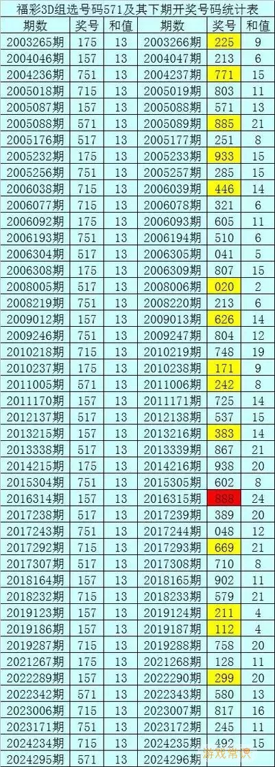 3d296期霸气风云组合