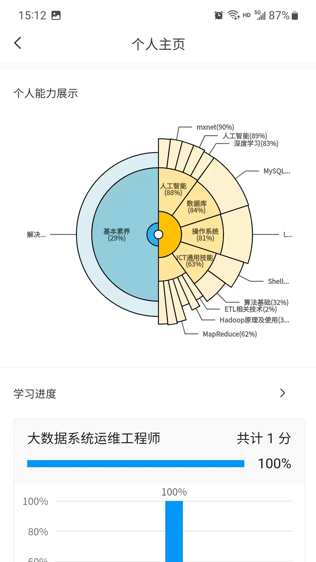 渝能人安卓版最新版图3