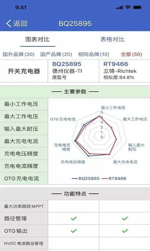 半导小芯安卓版下载图2