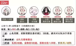 兵藏秘境2024最新阵容