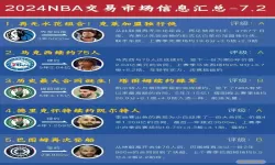 nba最新消息