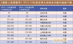 最新世界大学排名-最新世界大学排名一览表