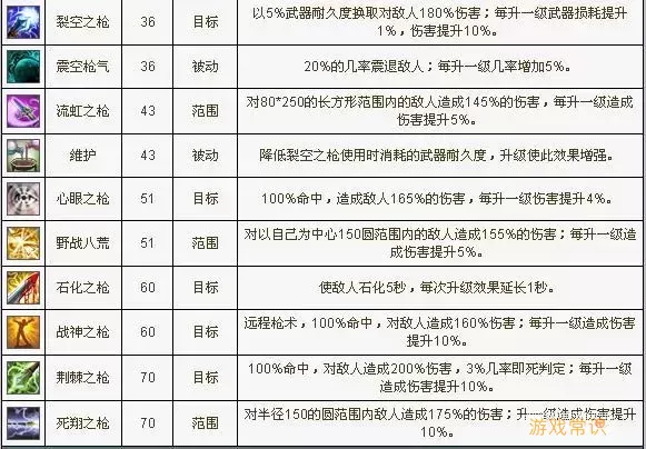 自由幻想手游战士可以加血哪-自由幻想手游战士技能怎么搭配最好