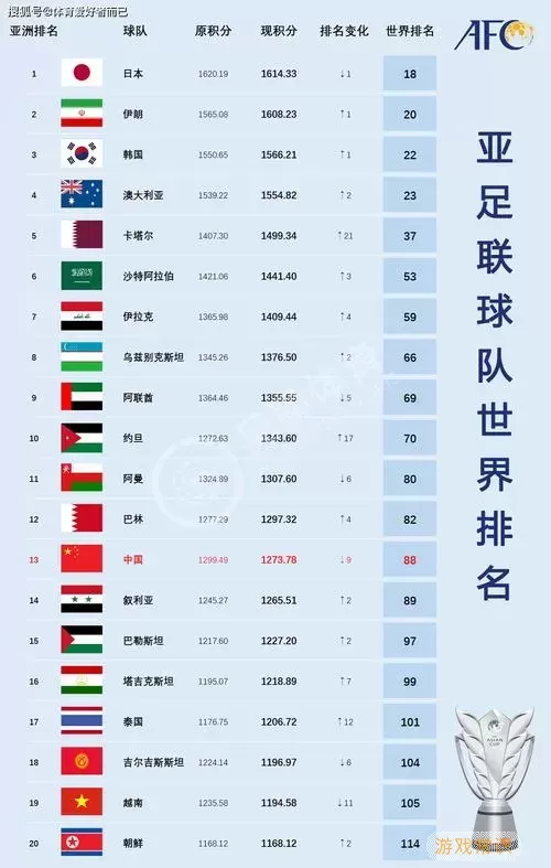 最新国际足联排名-最新国际足联排名榜