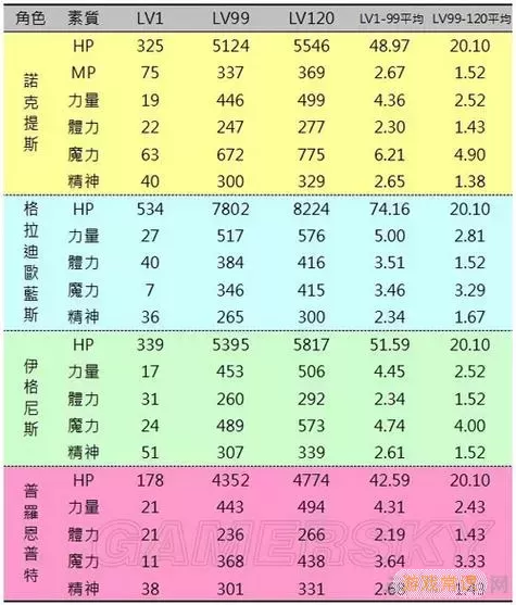 最终幻想15口袋版技能加点-最终幻想15口袋版技能推荐