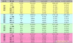 最终幻想15口袋版技能加点-最终幻想15口袋版技能推荐