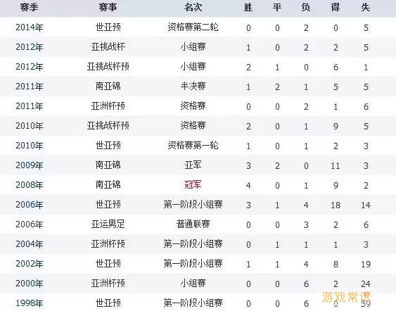 最新世界足球国家队排名表-世界足球国家队排名前十名