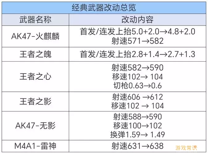 瞎子武器使用场景