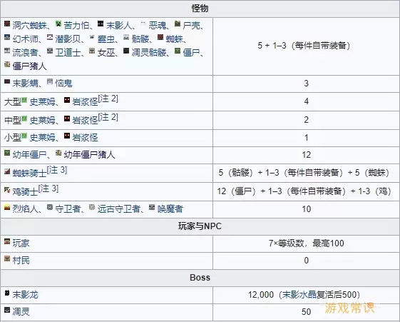 日常活动获取经验