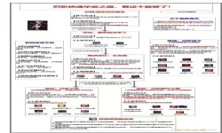 100级刃影技能摆放顺序的实用技巧